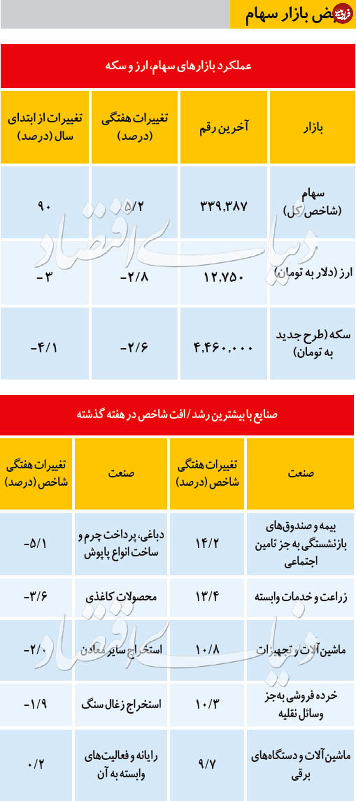 نبض بازار سهام - ۱۳۹۸/۰۹/۲۳