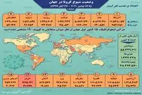 تصویر/ آمار کرونا در جهان تا ۲۷ آبان