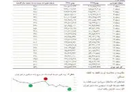 گرانی ۱۶۵ درصدی قیمت  مسکن در تهران