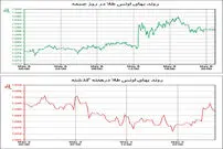 تضعیف طلا در گام پنجم