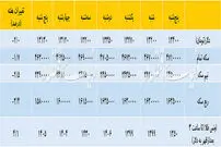 قیمت دلار و سکه در مسیر کاهش