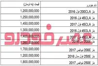 قیمت‌های نجومی بنز و BMW