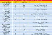 قیمت املاک مسکونی کلنگی
