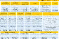 نبض بازار سهام - ۱۳۹۸/۱۰/۱۰