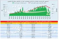 سقوط بورس تهران