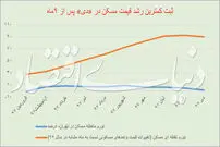 ترمز تورم مسکن پایتخت