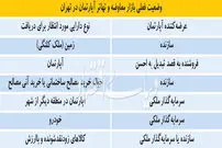ابتکار فروشندگان مسکن از ترس تورم