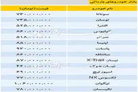 قیمت خودرو‌های وارداتی - ۱۳۹۸/۱۰/۰۱