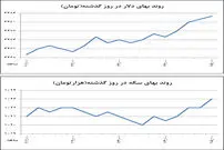 خیز دلار برای کانال جدید