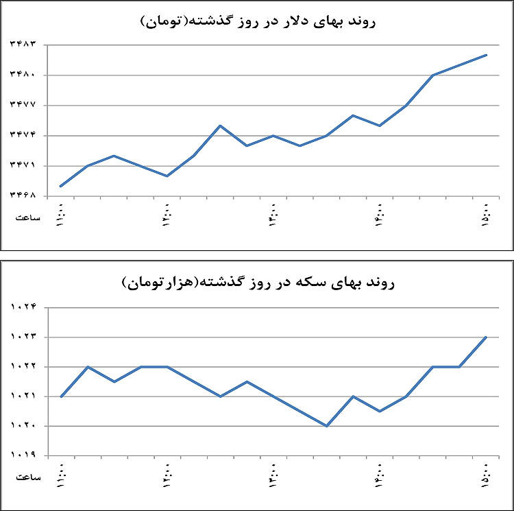 خیز دلار برای کانال جدید