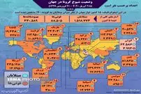 تصویر/ آمار کرونا در جهان تا ۲۱ فروردین