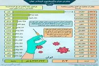 تصویر/ واکسیناسیون کرونا در جهان تا ۲ تیر