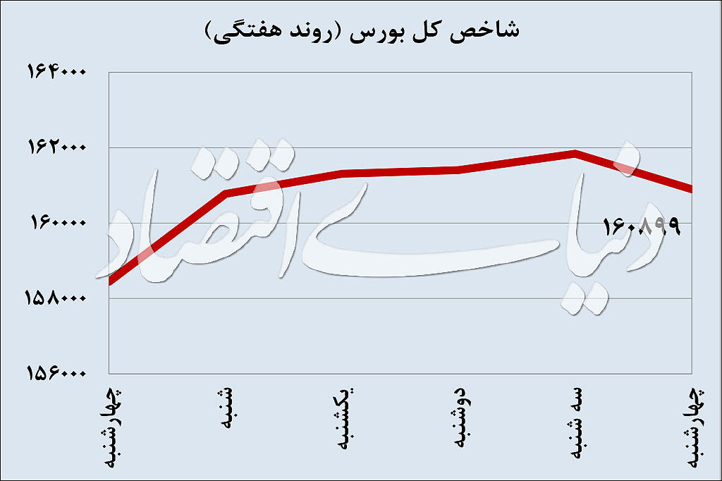 یخ‌شکن بورس در فصل زمستان