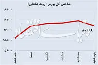یخ‌شکن بورس در فصل زمستان