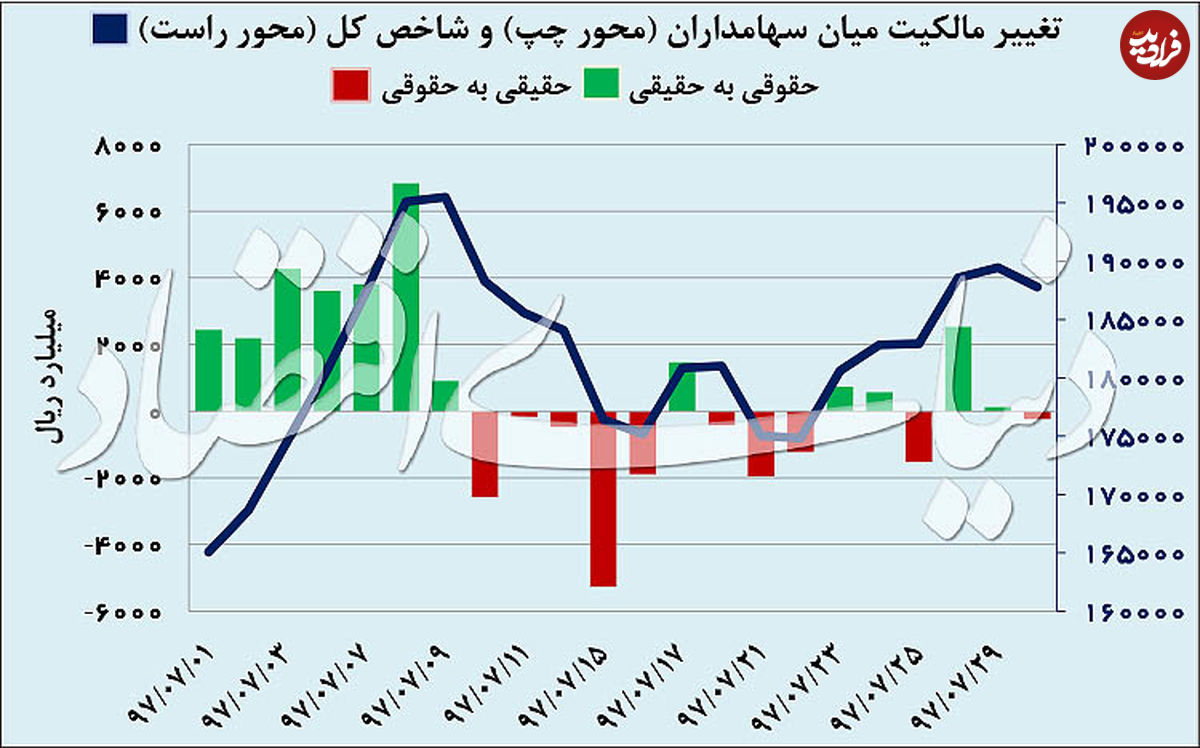 قیمت ارز و سکه نزولی شد