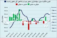 قیمت ارز و سکه نزولی شد