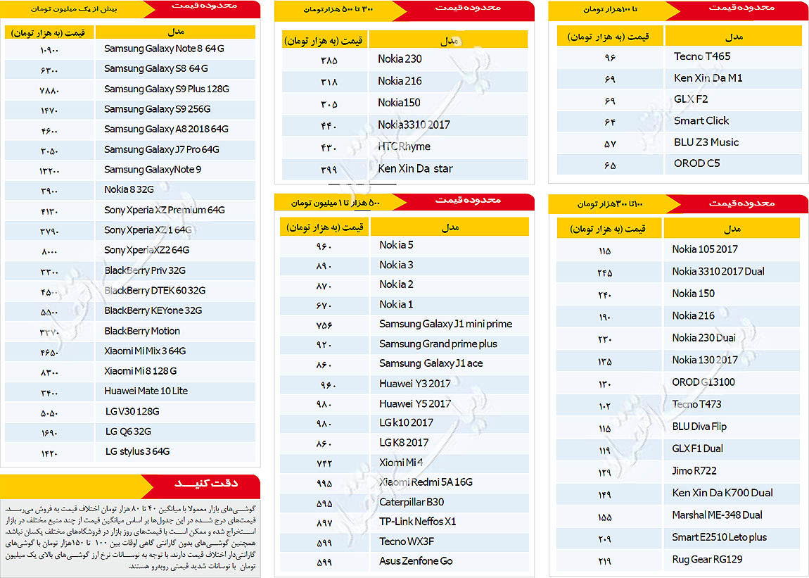 جدول/ قیمت معامله امروز موبایل در بازار