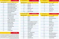 جدول/ قیمت معامله امروز موبایل در بازار