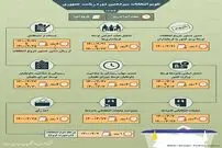 تصویر/ تقویم انتخابات ریاست جمهوری