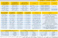 نبض بازار سهام