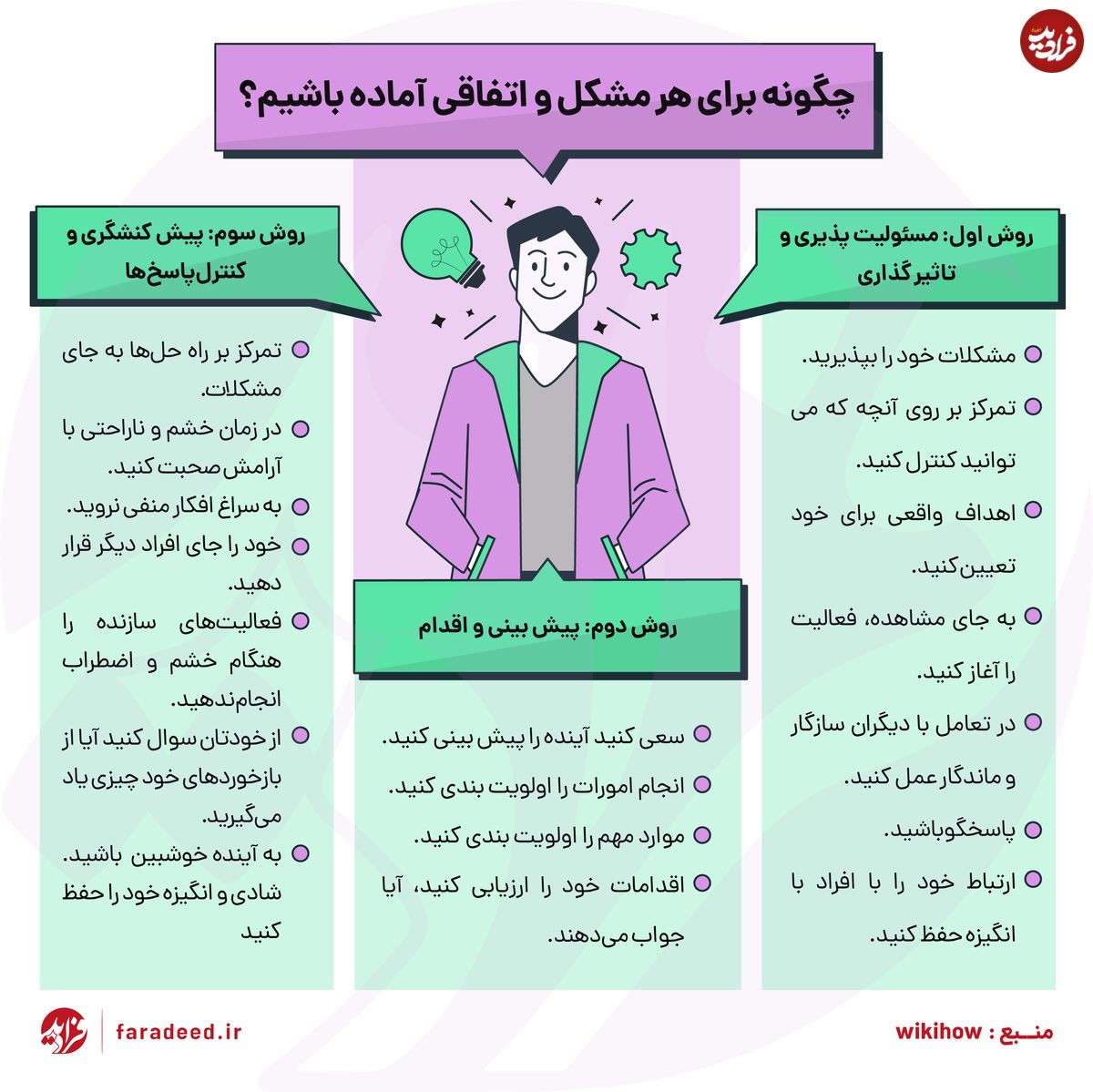 اینفوگرفی/ چگونه برای هر مشکل و اتفاقی آماده باشیم؟