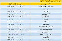 قیمت خودرو‌های وارداتی - 1398/7/23