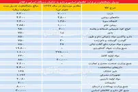 یارانه ارزی برای ۱۶ قلم کالا