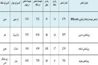 ۵۰ درصد ایرانی‌ها به اینترنت دسترسی دارند