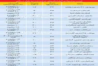 قیمت آپاتمان در مناطق مختلف تهران