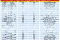 مشخصات آپارتمان تا ۱ میلیارد تومن در تهران