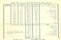 عکس/ حقوق رؤسا و کارمندان بانک در سال 1334 چقدر بود؟