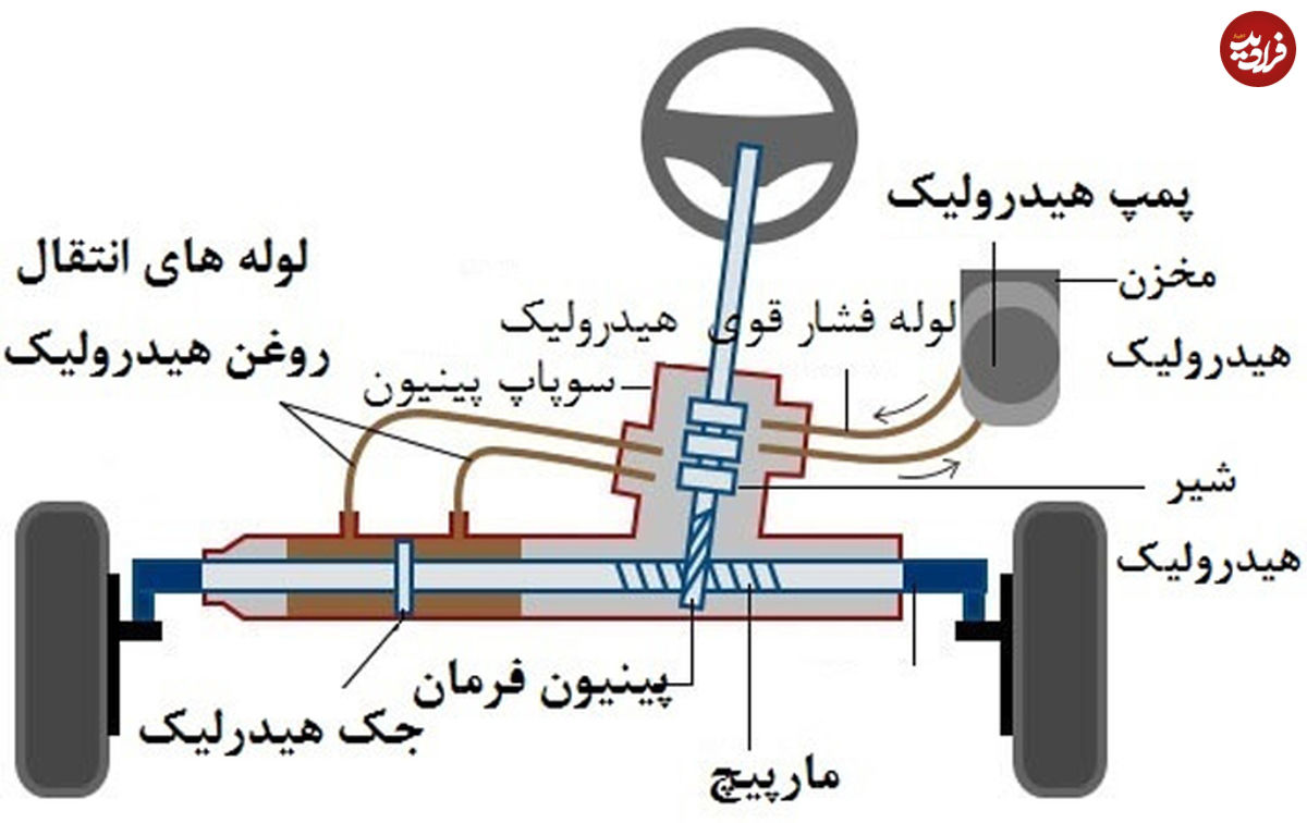 همه چیز درباره فرمان هیدرولیک خودرو