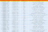 آپارتمان با قیمت رهن و اجاره تا ۲ میلیون