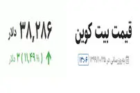 قیمت بیت کوین امروز ۹۹/۱۰/۲۵
