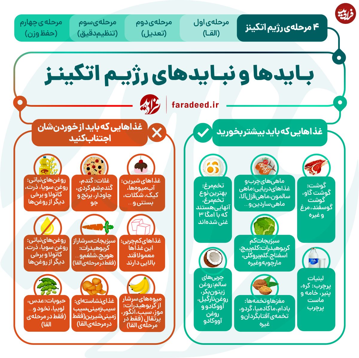 اینفوگرافی/ بایدها و نبایدهای رژیم اتکینز