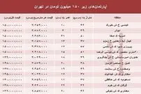 با ۱۵۰میلیون کجا می‌توان خانه خرید؟