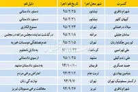 جوانه‌های تردید دربازار کنسرت‌ها