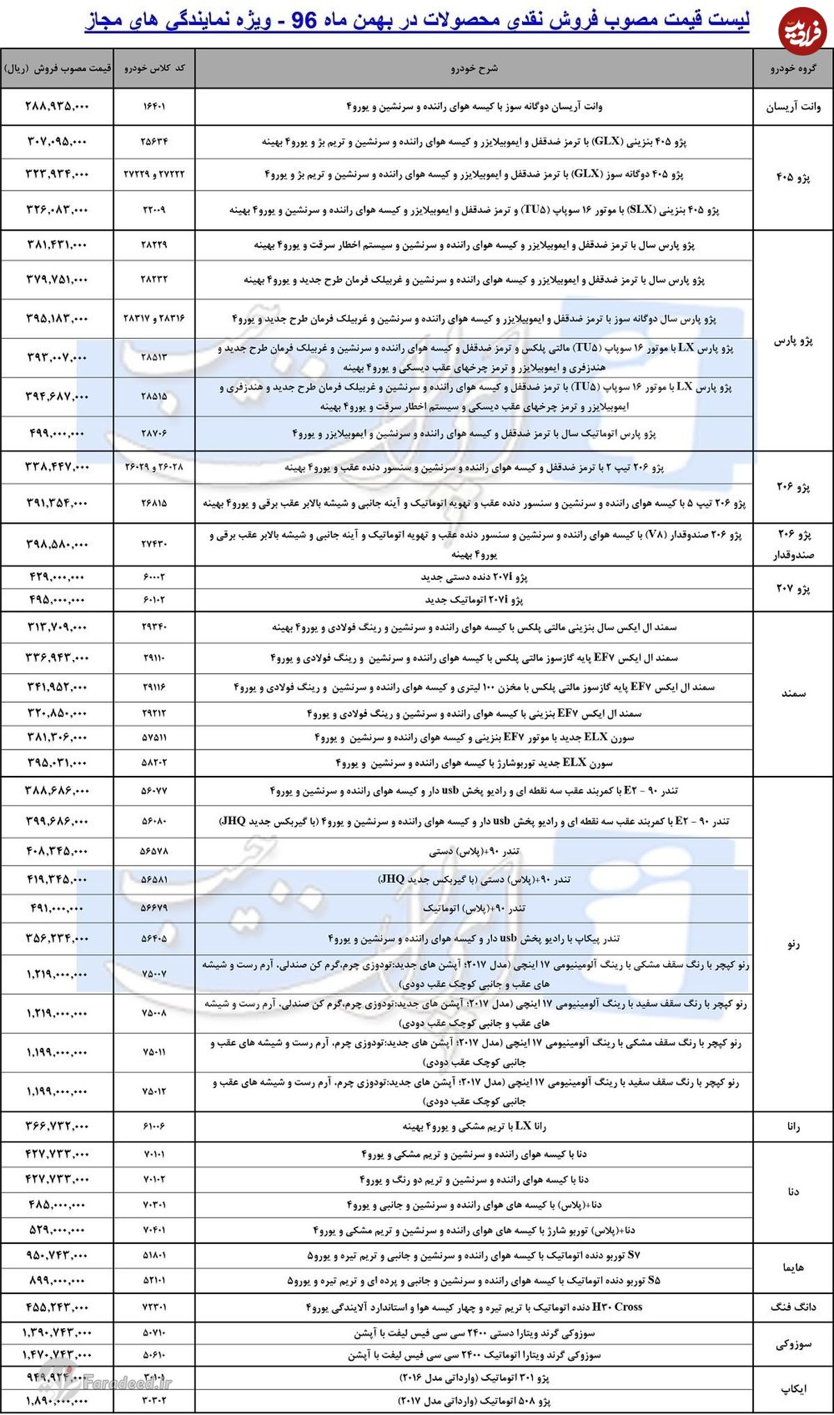 لیست جدید قیمت محصولات ایران خودرو