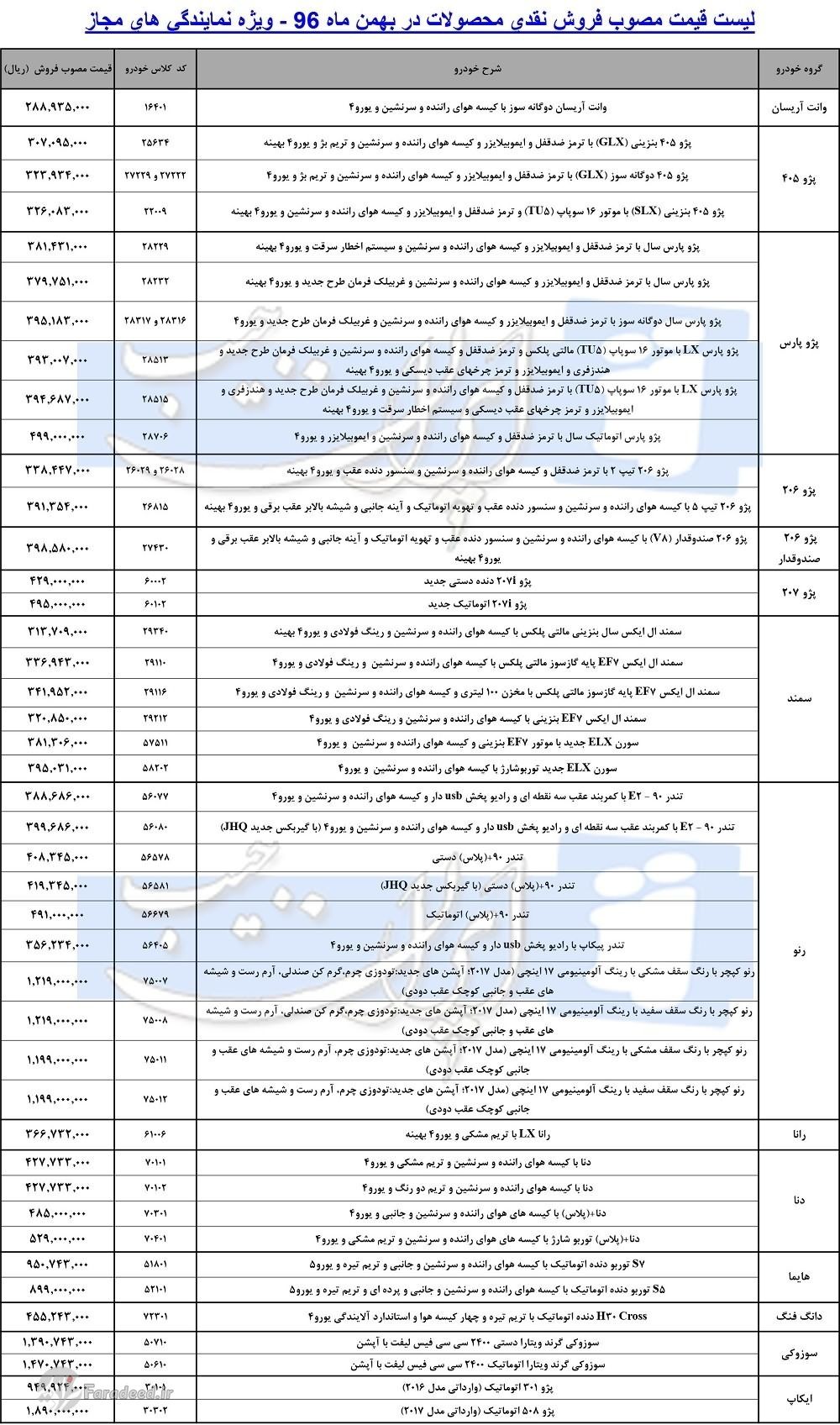 لیست جدید قیمت محصولات ایران خودرو