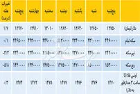 قیمت دلار در مسیر افزایشی