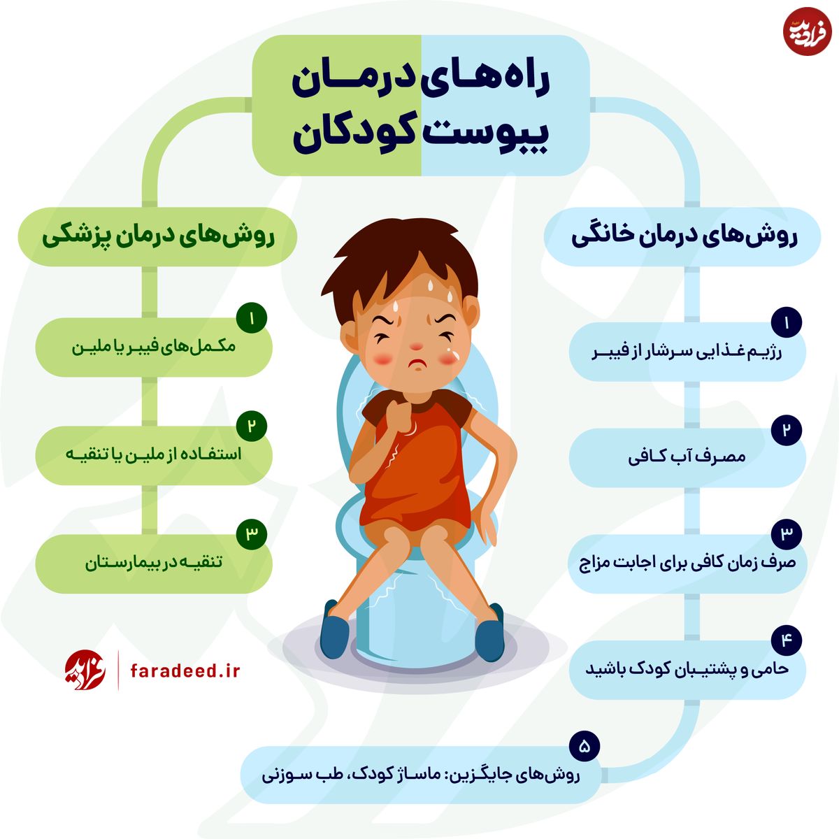 اینفوگرافی/ راه‌های درمان یبوست کودکان