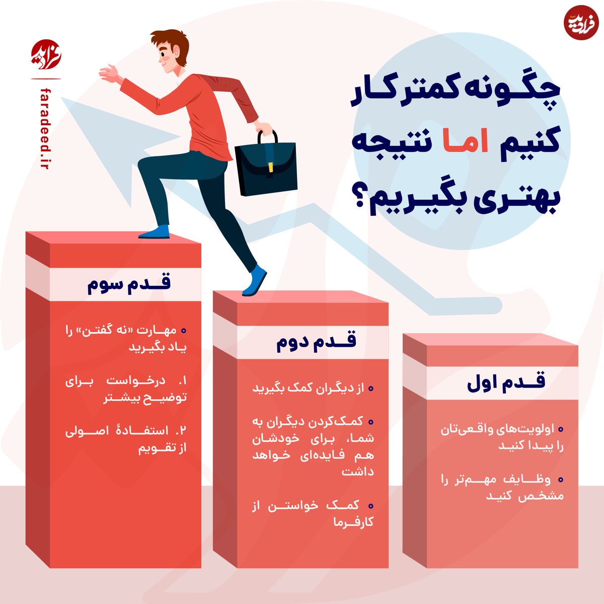 اینفوگرافی/ چگونه کمتر کار کنیم اما نتیجه بهتری بگیریم؟