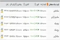 نزول قیمت ارز در بازار