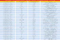 نرخ پیشنهادی رهن کامل در تهران