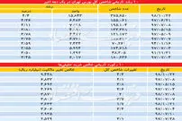بزرگترین رشد شاخص بورس