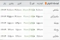 رکورد تاریخی قیمت سکه