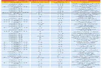 قیمت آپارتمان در تهران