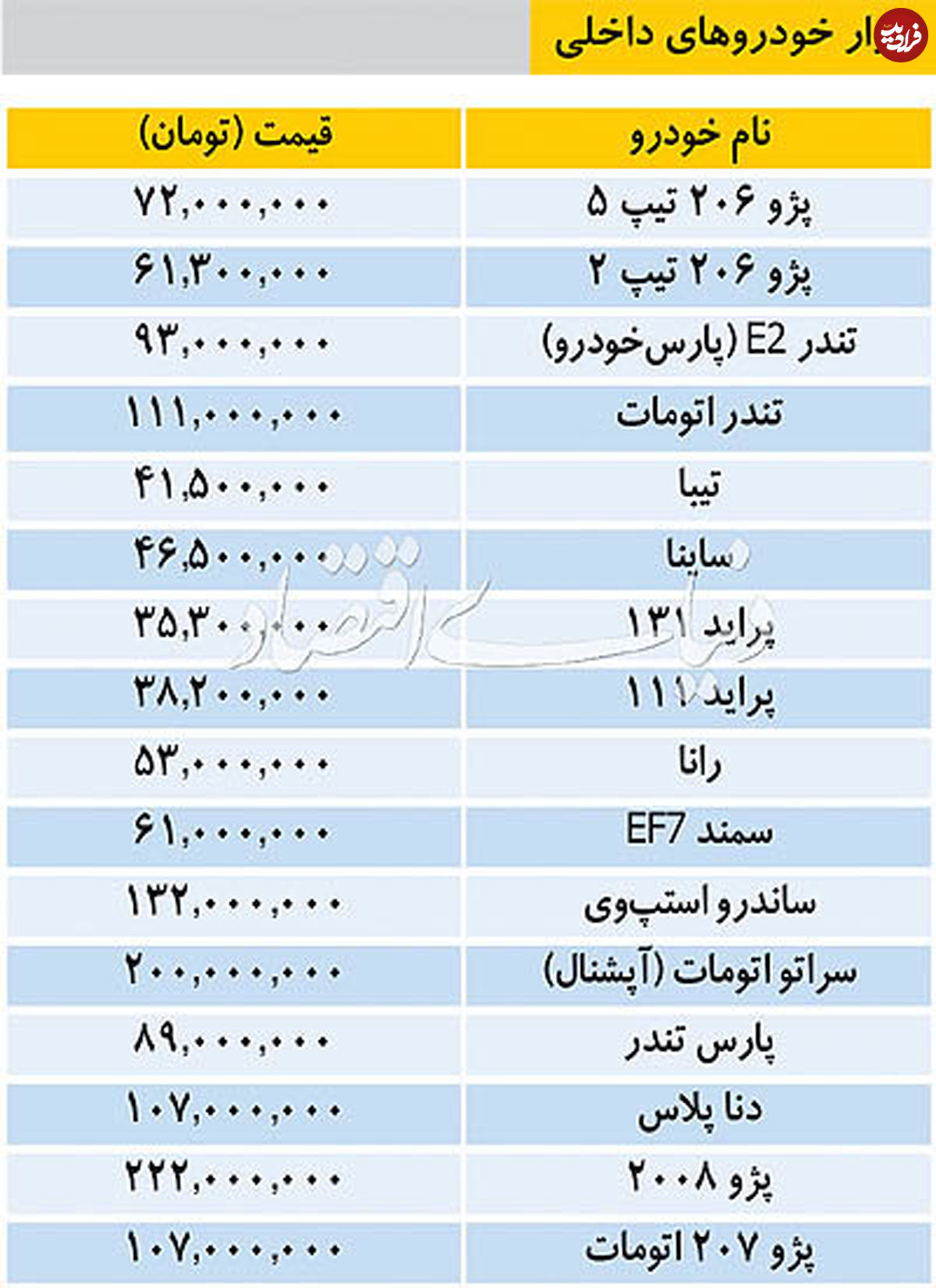 قیمت خودروهای صفرکیلومتر داخلی در بازار