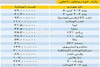 قیمت خودرو‌های صفرکیلومتر داخلی در بازار