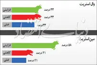 حساسیت طلا به تنش‌ها